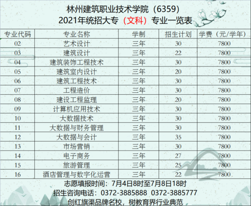 2021林州建筑职业技术学院招生计划-各专业招生人数是