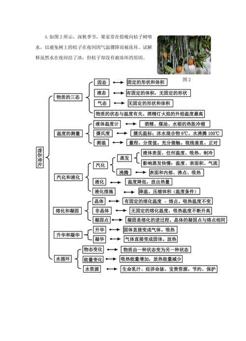 八年级物理 第二章《物态变化》章节复习导学案 苏科版