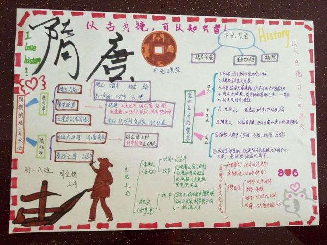 《隋唐时期:繁荣与开放的时代》思维导图(7.8班作品集)