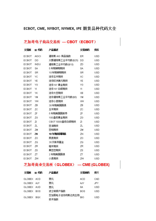 五大期货交易所种代码大全.doc