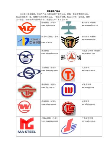 常见钢铁厂标志.doc