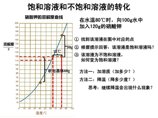 饱和溶液和不饱和溶液的转化