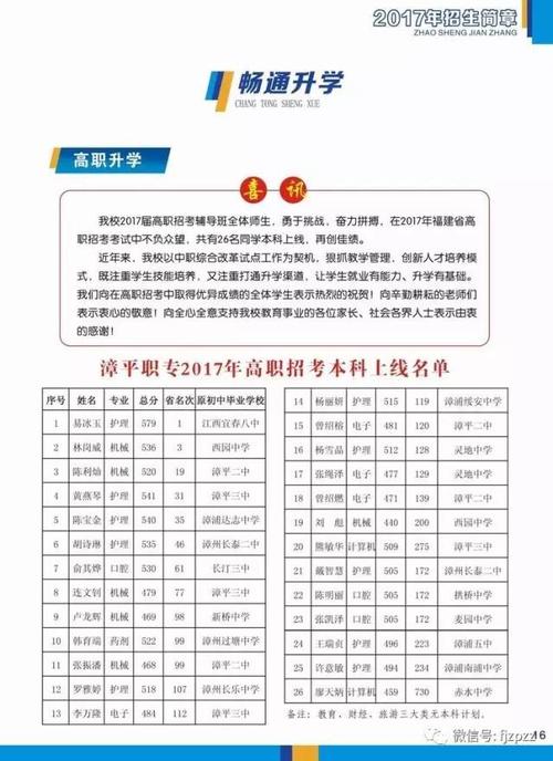 校企合作〗好就业需要好学校——漳平职专,漳平卫校