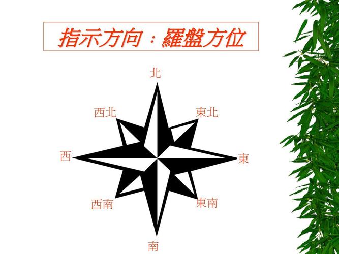5                 指示方向:罗盘方位 在使用地图