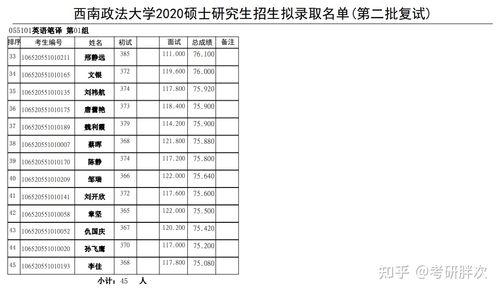 考研分析:西南政法大学英语笔译(外语学院)