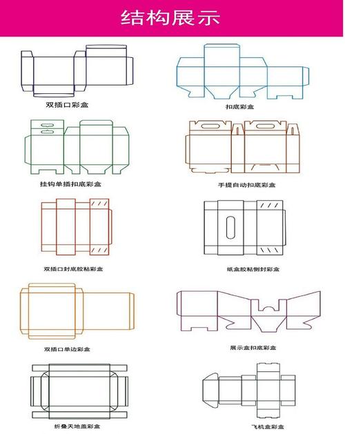 厂家定制iphone无线充电宝飞机扣包装盒