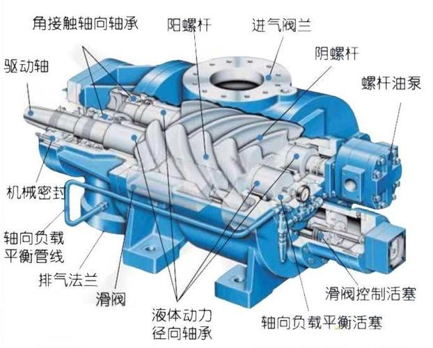 新消息浙江约克丙烷压缩机保养报价2021工冷汇