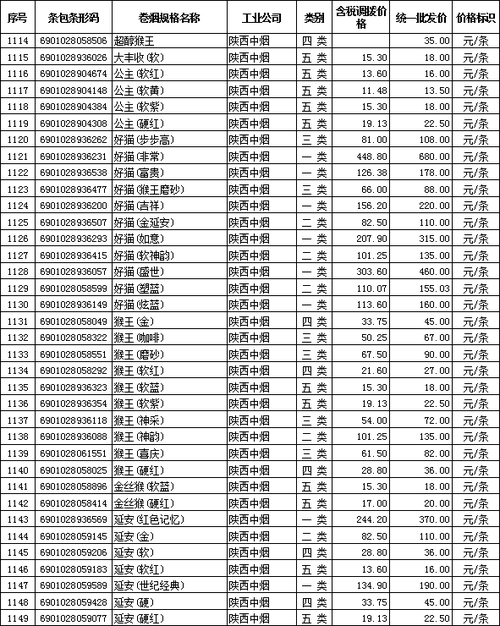 2012年全国在销卷烟批发价格陕西中烟
