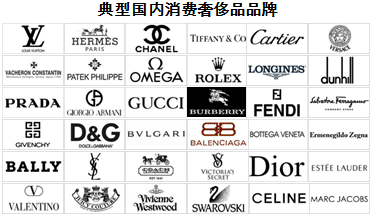 艾瑞精粹:2011年中国奢侈品网络购物市场规模预计将达