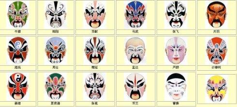 京剧脸谱知识和脸谱(转)