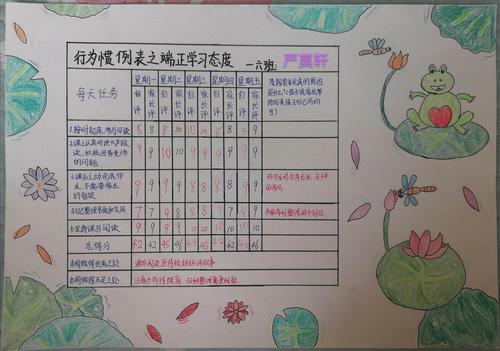 行为惯例表6.1-6.