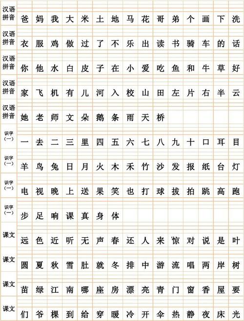 人教版一年级上册生字表(a4)可练习填拼音答案