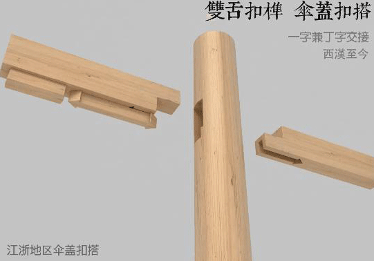 最简单的榫卯结构图解
