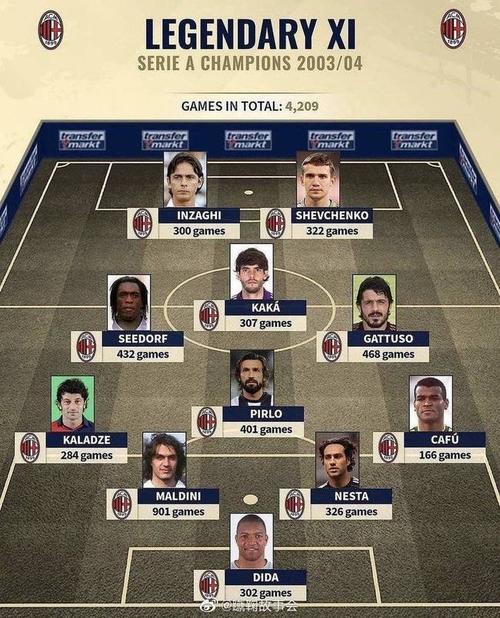 论底蕴我只服ac米兰这套阵容就可打爆当今足坛