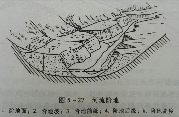 并呈阶梯状分布于河谷两侧即为河流阶地,由阶面和阶坡组成