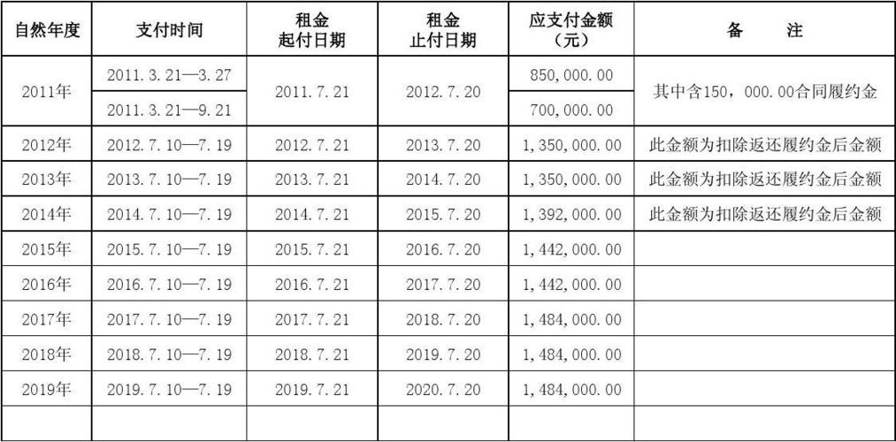 租金支付明细表