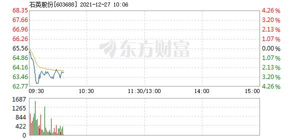 石英股份12月27日快速反弹