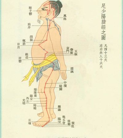 要身体健康,最重要的2点就是一早睡二敲肝胆经.