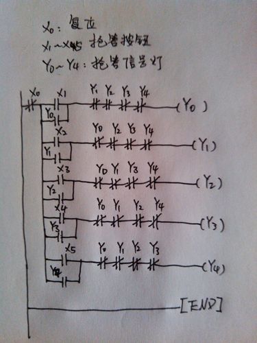 plc彩灯梯形图三菱plc