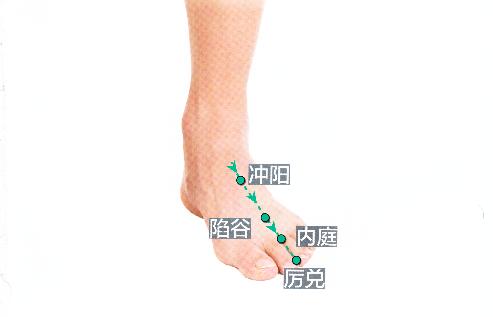 陷谷穴位的准确位置图