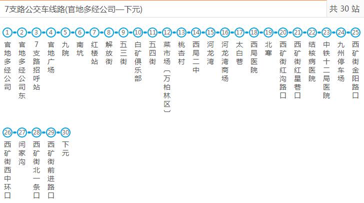 太原7路公交车与7路支线有什么区别