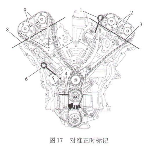 2012～2017年克莱斯勒3.6l发动机正时校对方法