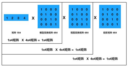 在数学中,矩阵(matrix)是一个按照长方阵列排列的复数,最早来自于方程