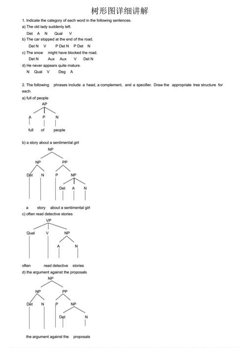 英语语言学树形图举例pdf