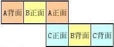 正方体的表面展开图 a类:"141"型. b类:"231"型.