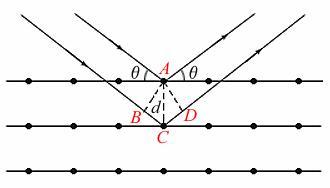 x-射线技术的理论基础为布拉格方程和衍射理论.图1为x-射线