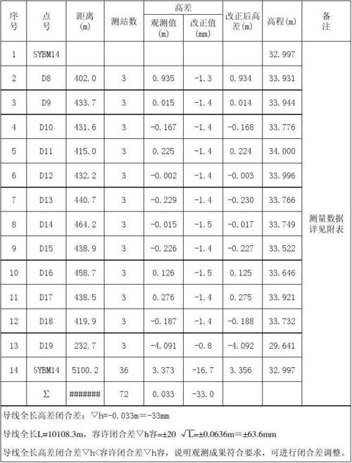 附合导线水准点计算表35