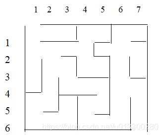 a*算法解决迷宫寻路问题