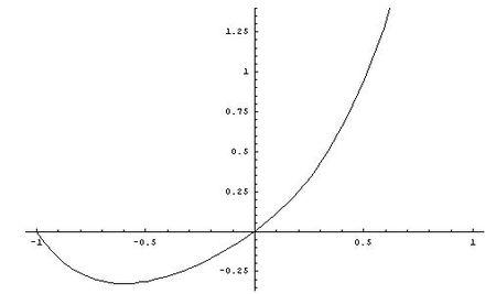 y=x的四次方图象是什么样子的?y=(x4) (x3) (x2) (x)的图像呢?