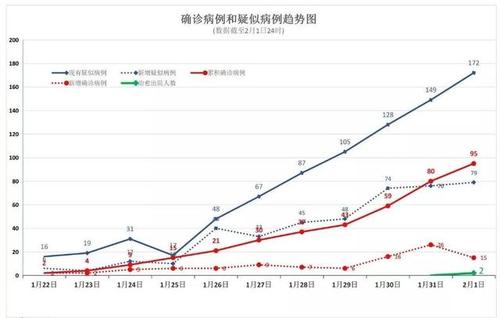 最新!黑龙江通报疫情防控救治情况|附分析图表