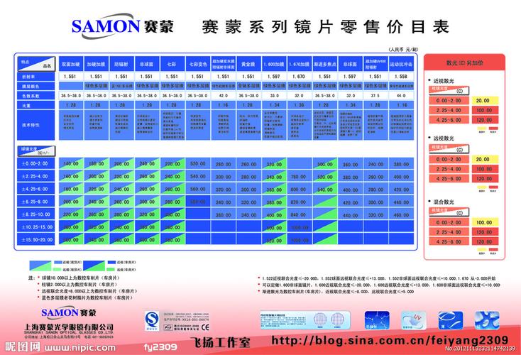 镜片价格表图片