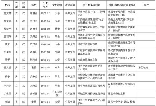 常德12名领导干部任前公示
