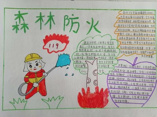 小学生森林防火好看手抄报绘画