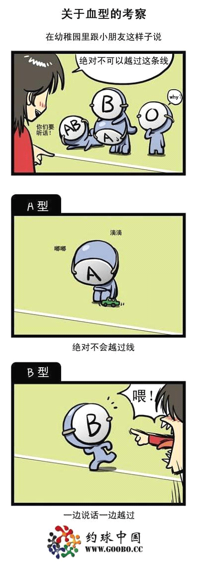 血型漫画