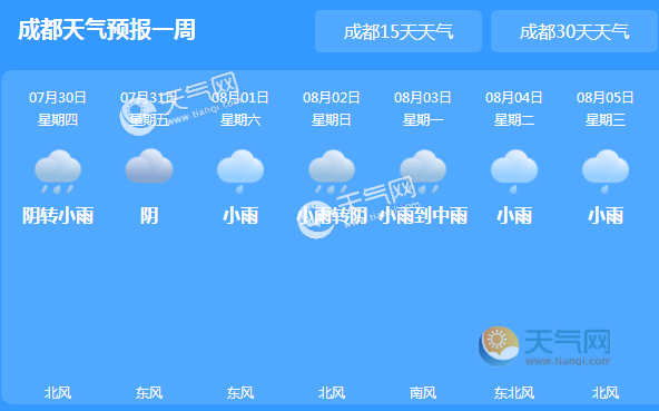 四川成都天气图