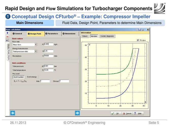 cfturbo_案例分析_impeller
