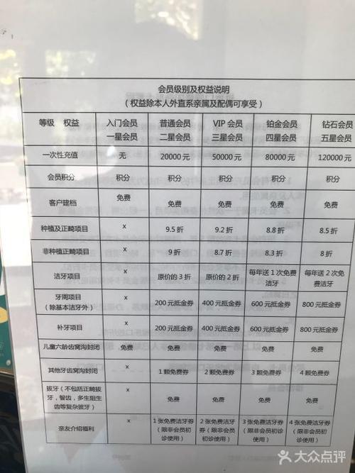 维乐口腔(灵石路静安店)图片 - 第140张