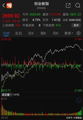 10月29日收评:又是涨指数不涨个股的行情