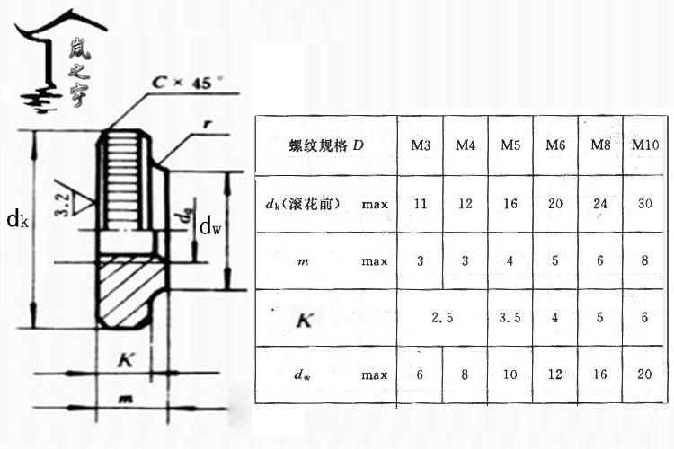 304不锈钢 gb807 国标直纹碾花网纹滚花薄螺母 规格.