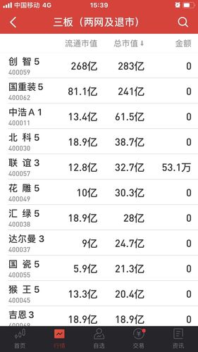 大家看看新三板股票价格,20多亿,30多亿一大堆!