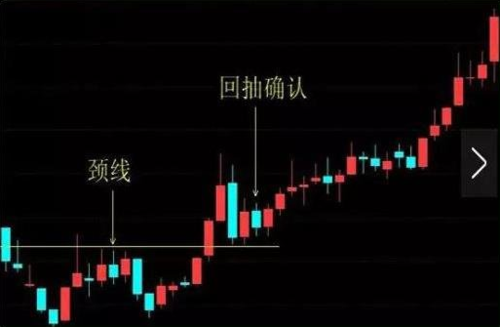 中国股市:但凡出现"双底晨星"形态,底部确立,后市拉升