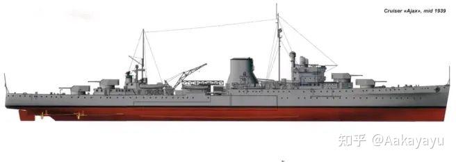 英国轻巡洋舰 - 知乎