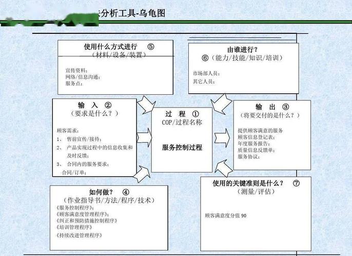 这乌龟图厉害了,不但能做过程分析,居然还有案例!