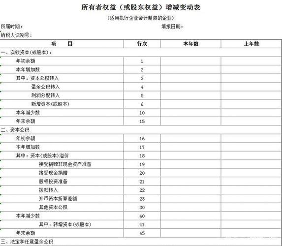 所有者权益(或股东权益)增减变动表