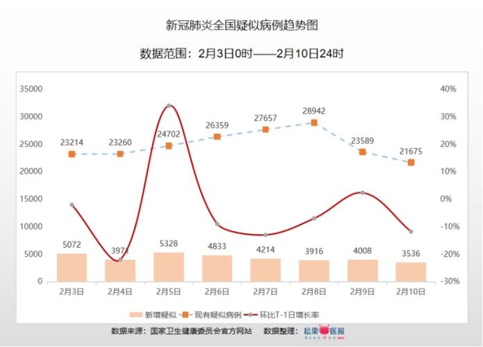 全国疫情数据分析截止2020年2月10日