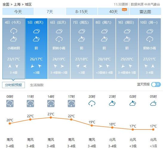 【图】天气预报,来一份._上海论坛_汽车之家论坛
